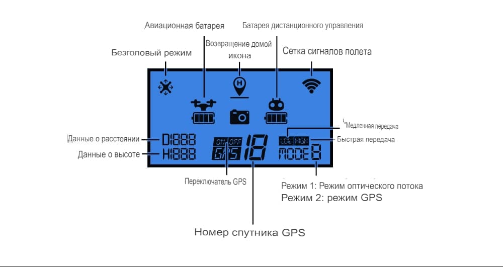 ZLRC Beast SG906 PRO 4 экран пду