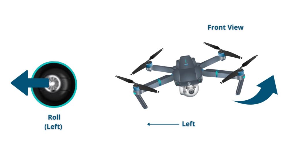 Как управлять квадрокоптером: инструкция для новичков 5 крен влево