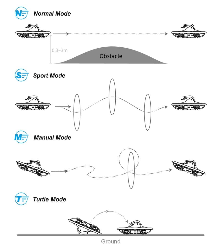 BETAFPV Cetus X FPV Kit 25 rezhimy