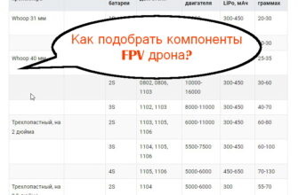 Таблица соответствия компонентов для сборки FPV дрона 255 tablitsa sootvetstviya komponentov fpv dronov