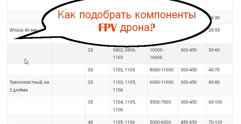 tablitsa sootvetstviya komponentov fpv dronov